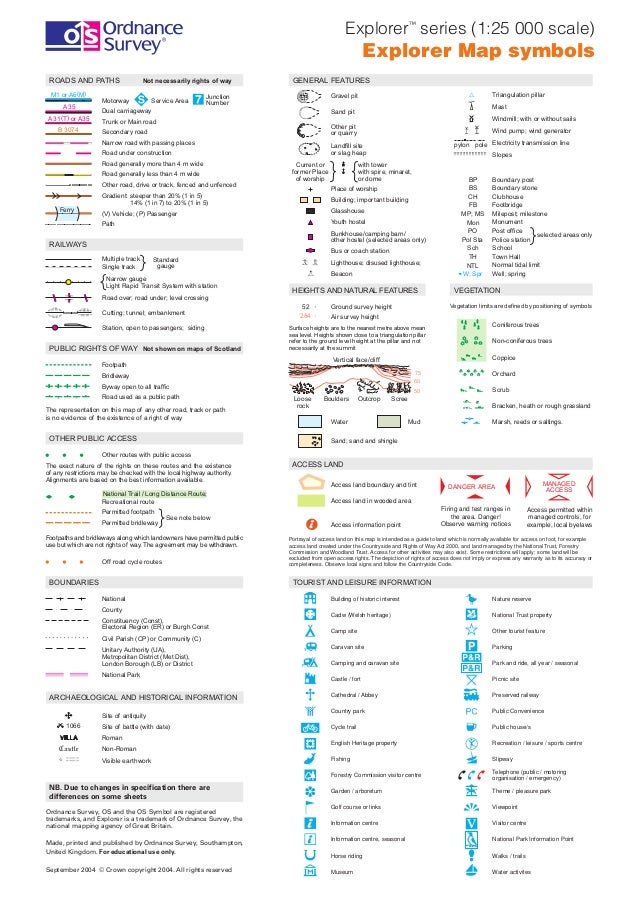 Os Map Path Symbols