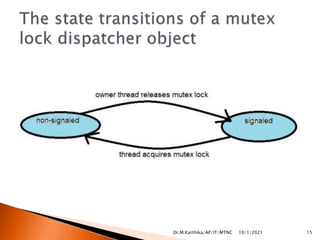 10/1/2021 15
Dr.M.Karthika/AP/IT/MTNC
 