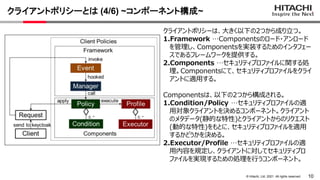 10
&copy; Hitachi, Ltd. 2021. All rights reserved.
クライアントポリシーとは (4/6) ~コンポーネント構成~
クライアントポリシーは、大きく以下の2つから成り立つ。
1.Framework &hellip;Componentsのロード・アンロード
を管理し、Componentsを実装するためのインタフェー
スであるフレームワークを提供する。
2.Components &hellip;セキュリティプロファイルに関する処
理。Componentsにて、セキュリティプロファイルをクライ
アントに適用する。
Componentsは、以下の2つから構成される。
1.Condition/Policy &hellip;セキュリティプロファイルの適
用対象クライアントを決めるコンポーネント。クライアント
のメタデータ(静的な特性)とクライアントからのリクエスト
(動的な特性)をもとに、セキュリティプロファイルを適用
するかどうかを決める。
2.Executor/Profile &hellip;セキュリティプロファイルの適
用内容を規定し、クライアントに対してセキュリティプロ
ファイルを実現するための処理を行うコンポーネント。
 