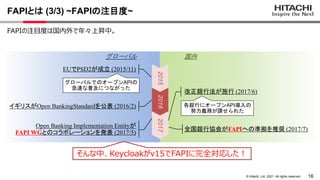 16
&copy; Hitachi, Ltd. 2021. All rights reserved.
FAPIとは (3/3) ~FAPIの注目度~
FAPIの注目度は国内外で年々上昇中。
EUでPSD2が成立 (2015/11)
改正銀行法が施行 (2017/6)
Open Banking Implementation Entityが
FAPI WGとのコラボレーションを発表 (2017/5)
全国銀行協会がFAPIへの準拠を推奨 (2017/7)
グローバルでのオープンAPIの
急速な普及につながった
各銀行にオープンAPI導入の
努力義務が課せられた
イギリスがOpen BankingStandardを公表 (2016/2)
国内
グローバル
2015
2016
2017
そんな中、Keycloakがv15でFAPIに完全対応した！
 
