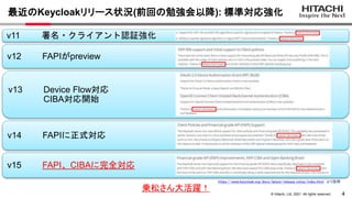4
&copy; Hitachi, Ltd. 2021. All rights reserved.
v15 FAPI、CIBAに完全対応
v14 FAPIに正式対応
v13 Device Flow対応
CIBA対応開始
v12 FAPIがpreview
v11 署名・クライアント認証強化
最近のKeycloakリリース状況(前回の勉強会以降): 標準対応強化
https://www.keycloak.org/docs/latest/release_notes/index.html より抜粋
乗松さん大活躍！
 