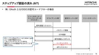 16
© Hitachi, Ltd. 2022. All rights reserved.
ステップアップ認証の流れ (6/7)
クライアント/RP
• 例: OAuth 2.0/OIDCの認可コードフローの場合
認可サーバー/OP リソースサーバー
リソースオーナ―/
エンドユーザーの
ブラウザー
認可/認証リクエスト
認可/認証レスポンス
パスワード認証
OTP認証
トークンリクエ
スト
APIリクエスト
IDトークンのacrクレームにsilver | gold
という値が格納される。
これによりクライアント/RPは、
適切なレベルの認証がなされたことを
確認できる。
 