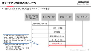 17
© Hitachi, Ltd. 2022. All rights reserved.
ステップアップ認証の流れ (7/7)
クライアント/RP
• 例: OAuth 2.0/OIDCの認可コードフローの場合
認可サーバー/OP リソースサーバー
リソースオーナ―/
エンドユーザーの
ブラウザー
認可/認証リクエスト
認可/認証レスポンス
パスワード認証
OTP認証
トークンリクエ
スト
APIリクエスト
アクセストークンのacrクレームに
silver | gold という値が格納される。
これによりリソースサーバーは、
適切なレベルの認証がなされたことを
確認できる。
※Keycloakのアクセストークンは
アサーション型(JWT)。
アクセストークンのacrクレームは
RFC 9068に準拠した形。
 