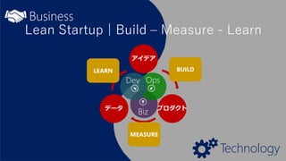 Business
Lean Startup | Build – Measure - Learn
アイデア
LEARN

データ

BUILD

Dev Ops
Biz

プロダクト

MEASURE

Technology

 