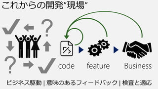 これからの開発”現場”

code

feature

Business

ビジネス駆動 | 意味のあるフィードバック | 検査と適応

 