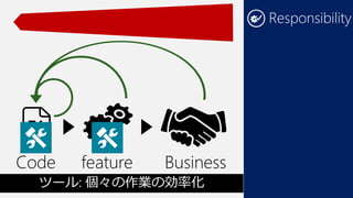 Responsibility

Code

feature

Business

ツール: 個々の作業の効率化

 