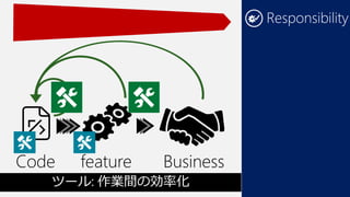 Responsibility

Code

feature

Business

ツール: 作業間の効率化

 