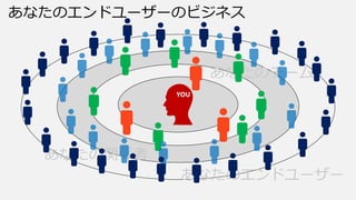 あなたのエンドユーザーのビジネス

あなたのチーム
YOU

あなたの関係者
あなたのエンドユーザー

 