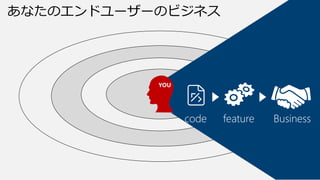 あなたのエンドユーザーのビジネス

YOU

code

feature

Business

 