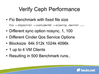 Verify Ceph Performance
● Fio Benchmark with fixed file size
fio ­­fsync=<n> ­­runtime=60 ­­size=1g –bs=<n> ...
● Different sync option nosync, 1, 100
● Different Cinder Qos Service Options
● Blocksize 64k 512k 1024k 4096k
● 1 up to 4 VM Clients
● Resulting in 500 Benchmark runs..
 