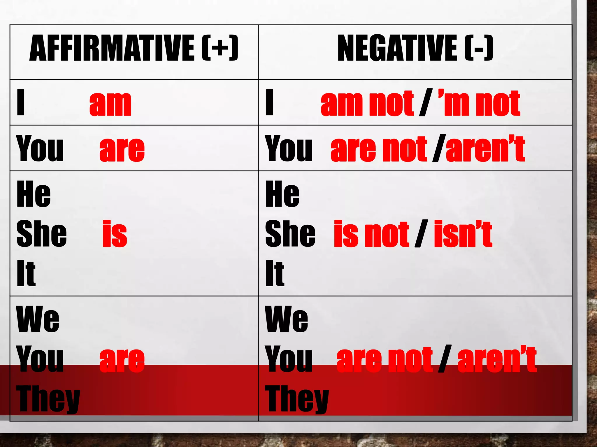 TO BE /TO HAVE GOT-PRESENT SIMPLE TENSE | PPT