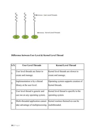 23 | P a g e
Difference between User Level & Kernel Level Thread
S.N. User Level Threads Kernel Level Thread
1
User level threads are faster to
create and manage.
Kernel level threads are slower to
create and manage.
2
Implementation is by a thread
library at the user level.
Operating system supports creation of
Kernel threads.
3
User level thread is generic and
can run on any operating system.
Kernel level thread is specific to the
operating system.
4
Multi-threaded application cannot
take advantage of multiprocessing.
Kernel routines themselves can be
multithreaded.
 