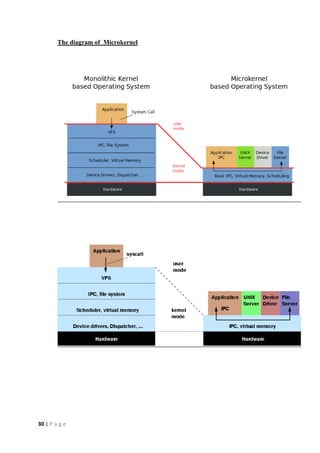 30 | P a g e
The diagram of Microkernel
 