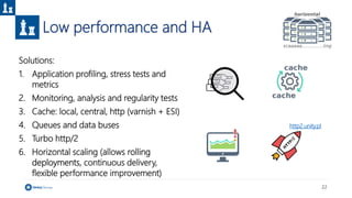 22
Low performance and HA
http2.unity.pl
Solutions:
1. Application profiling, stress tests and
metrics
2. Monitoring, anal...