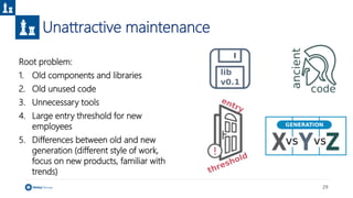 29
Unattractive maintenance
Root problem:
1. Old components and libraries
2. Old unused code
3. Unnecessary tools
4. Large...