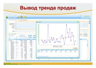 ВыводВывод трендатренда продажпродаж
© www.topcontrol.ru
 