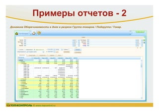 Примеры отчетов - 2
© www.topcontrol.ru
Динамика Оборачиваемости в днях в разрезе Группа товаров / Подгруппа / Товар.
 