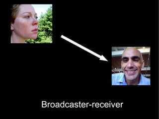 Broadcaster-receiver 
