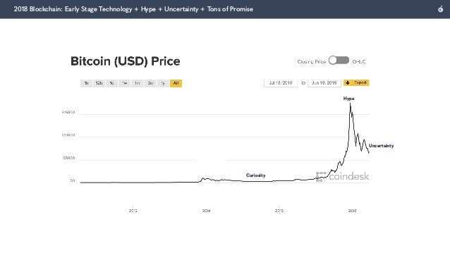 Ost Full Stack Protocol
