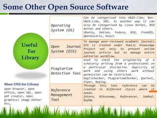 Useful
For
Library
Operating
System (OS)
Can be categorised into UNIX-like, Non-
UNIX-like, DOS. In another way it can
also be categorised by Linux kernel, BSD
kernel and others.
Ubuntu, Debian, Fedora, BSD, FreeDOS,
OpenSolaris, React.
Open Journal
System (OJS)
To manage peer-reviewed academic journals
OJS is created under Public Knowledge
Project not only to present online
journal article but to manage entire
editorial workflow.
Plagiarism
Detection Tool
Used to check the originality of a
scholarly writing from a professional on
a particular discipline. Duplicity of
work and using others work without
permission can be restricted.
Duplichecker, PlagiarismChecker, QueText,
Viper, Noplag.
Reference
Management
Tool
Through this tool reference can be
created in different styles where it
needs.
Zotero, Bibsonomy, Referencer, JabRef,
RefDB.
Some Other Open Source Software
open browser, open
office, open SQL, open
pdf creator, open
graphics/ image editor
etc.
More OSS for Library
 
