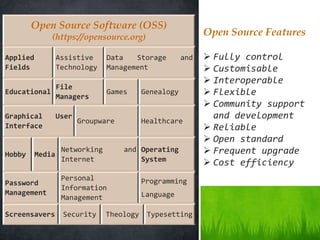 Open Source Software (OSS)
(https://opensource.org)
Applied
Fields
Assistive
Technology
Data Storage and
Management
Educational
File
Managers
Games Genealogy
Graphical User
Interface
Groupware Healthcare
Hobby Media
Networking and
Internet
Operating
System
Password
Management
Personal
Information
Management
Programming
Language
Screensavers Security Theology Typesetting
 Fully control
 Customisable
 Interoperable
 Flexible
 Community support
and development
 Reliable
 Open standard
 Frequent upgrade
 Cost efficiency
Open Source Features
 