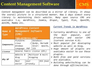 Content Management Software
Content management can be described as a mirror of library. It shows
the overall picture in a structured manner. Now a days almost every
library is maintaining their website. Many open source CMS are
available i.e, WordPress, Joomla, Drupal, Typo3, Plon, OpenCMS,
dotCMS, Mambo etc.
Current Trends in WordPress
 Currently WordPress is one of
the most popular, user
friendly and easier CMS
(current version 4.9).
 Most popular for developing
website as well as blog.
 Huge amount of plugins are
available easier to use these
plugins.
 Both free and paid versions
are available.
 Building website/blog can be
done through offline/online.
Name &
Type
WordPress Content
Management Software
(CMS)
(www.wordpress.com/)
Components
Platform:
Linux /
Windows
Language: PHP
Database:
MySQL, MariaDB
Sever: Apache,
IIS
License General Public License (GPL)
Why WP
Website &
Blog
Multiuser & multi
blogging
Most
easier
User
friendly
RSS feed
CMS
 