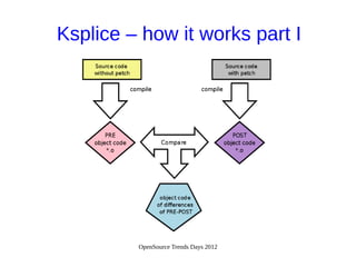 OpenSource Trends Days 2012
Ksplice – how it works part I
 
