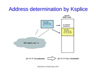 OpenSource Trends Days 2012
Address determination by Ksplice
 