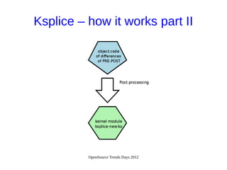 OpenSource Trends Days 2012
Ksplice – how it works part II
 