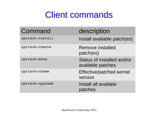 OpenSource Trends Days 2012
Client commands
Command description
uptrack­install Install available patch(es)
uptrack­remove Remove installed
patch(es)
uptrack­show Status of installed and/or
available patches
uptrack­uname Effective/patched kernel
version
uptrack­upgrade Install all availabe
patches
 