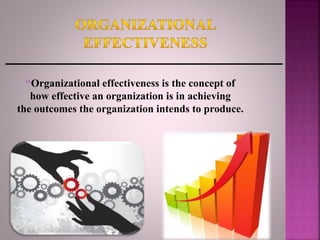 “Organizational effectiveness is the concept of
how effective an organization is in achieving
the outcomes the organization intends to produce.
 