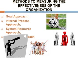 A. Goal Approach;
B. Internal Process
Approach;
C. System Resource
Approach;
D. Strategic Approach
 