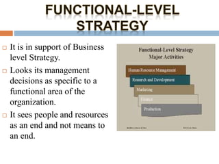  It is in support of Business
level Strategy.
 Looks its management
decisions as specific to a
functional area of the
organization.
 It sees people and resources
as an end and not means to
an end.
 