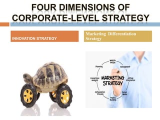 INNOVATION STRATEGY
Marketing Differentiation
Strategy
 