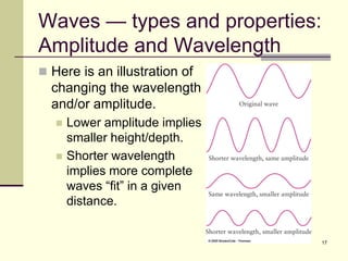 17
Waves — types and properties:
Amplitude and Wavelength
 Here is an illustration of
changing the wavelength
and/or amplitude.
 Lower amplitude implies
smaller height/depth.
 Shorter wavelength
implies more complete
waves “fit” in a given
distance.
 