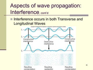 66
Aspects of wave propagation:
Interference, cont’d
 Interference occurs in both Transverse and
Longitudinal Waves
 