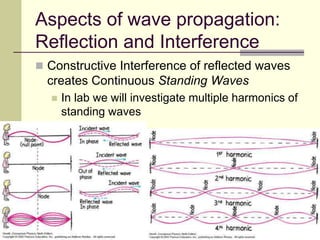 67
Aspects of wave propagation:
Reflection and Interference
 Constructive Interference of reflected waves
creates Continuous Standing Waves
 In lab we will investigate multiple harmonics of
standing waves
 