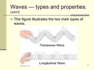 9
Waves — types and properties,
cont’d
 This figure illustrates the two main types of
waves.
Longitudinal Wave
Transverse Wave
 