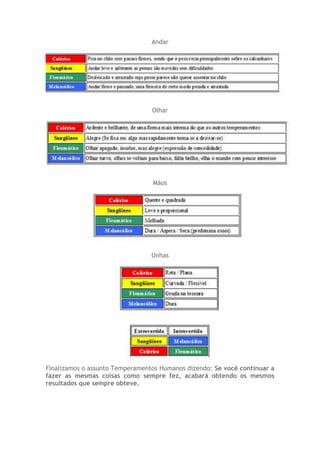 Andar
Olhar
Mãos
Unhas
Finalizamos o assunto Temperamentos Humanos dizendo: Se você continuar a
fazer as mesmas coisas como sempre fez, acabará obtendo os mesmos
resultados que sempre obteve.
 