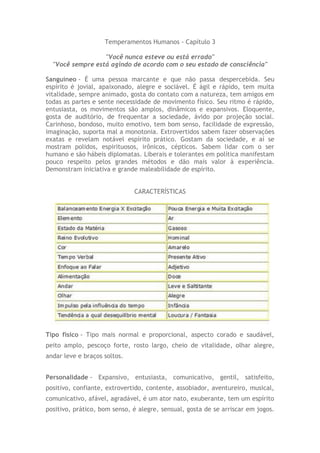 Temperamentos Humanos - Capítulo 3
"Você nunca esteve ou está errado"
"Você sempre está agindo de acordo com o seu estado de consciência"
Sanguíneo - É uma pessoa marcante e que não passa despercebida. Seu
espírito é jovial, apaixonado, alegre e sociável. É ágil e rápido, tem muita
vitalidade, sempre animado, gosta do contato com a natureza, tem amigos em
todas as partes e sente necessidade de movimento físico. Seu ritmo é rápido,
entusiasta, os movimentos são amplos, dinâmicos e expansivos. Eloquente,
gosta de auditório, de frequentar a sociedade, ávido por projeção social.
Carinhoso, bondoso, muito emotivo, tem bom senso, facilidade de expressão,
imaginação, suporta mal a monotonia. Extrovertidos sabem fazer observações
exatas e revelam notável espírito prático. Gostam da sociedade, e aí se
mostram polidos, espirituosos, irônicos, cépticos. Sabem lidar com o ser
humano e são hábeis diplomatas. Liberais e tolerantes em política manifestam
pouco respeito pelos grandes métodos e dão mais valor à experiência.
Demonstram iniciativa e grande maleabilidade de espírito.
CARACTERÍSTICAS
Tipo físico - Tipo mais normal e proporcional, aspecto corado e saudável,
peito amplo, pescoço forte, rosto largo, cheio de vitalidade, olhar alegre,
andar leve e braços soltos.
Personalidade - Expansivo, entusiasta, comunicativo, gentil, satisfeito,
positivo, confiante, extrovertido, contente, assobiador, aventureiro, musical,
comunicativo, afável, agradável, é um ator nato, exuberante, tem um espírito
positivo, prático, bom senso, é alegre, sensual, gosta de se arriscar em jogos.
 