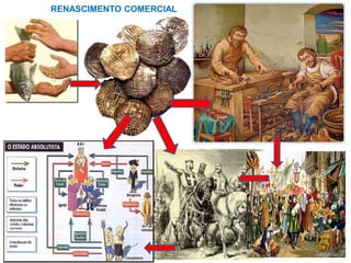 RENASCIMENTO COMERCIAL
 