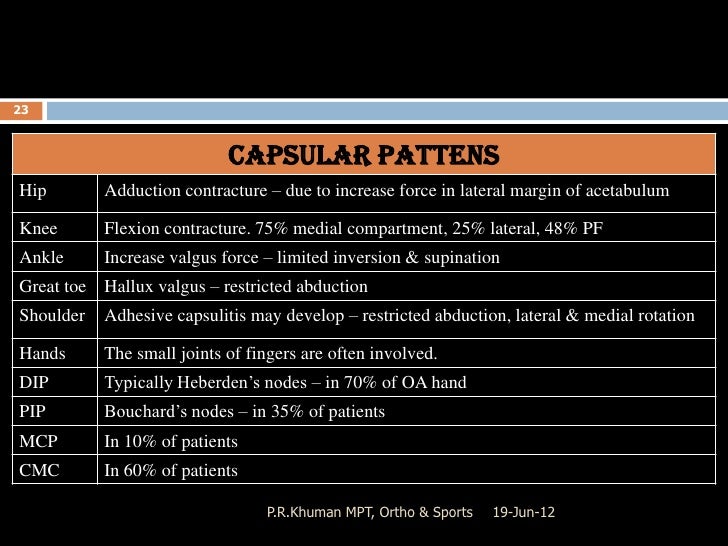 Osteoarthritis