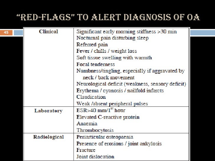 Osteoarthritis
