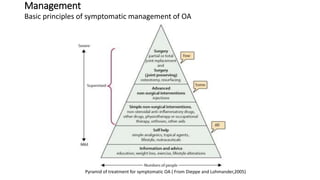 Management
Basic principles of symptomatic management of OA
Pyramid of treatment for symptomatic OA ( From Dieppe and Lohmander,2005)
 