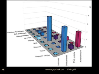 13-Aug-23
www.drgspatnaik.com
78
 