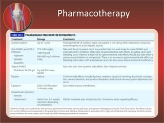 Pharmacotherapy
 