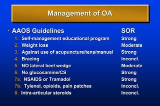Management of OA
• AAOS Guidelines SOR
1. Self-management educational program Strong
2. Weight loss Moderate
3. Against use of acupuncture/tens/manual Strong
4. Bracing Inconcl.
5. NO lateral heel wedge Moderate
6. No glucosamine/CS Strong
7a. NSAIDS or Tramadol Strong
7b. Tylenol, opioids, pain patches Inconcl.
8. Intra-articular steroids Inconcl.
 