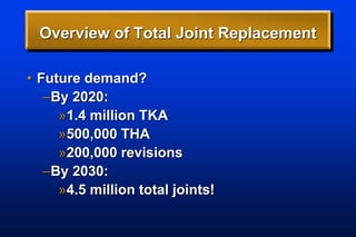 Overview of Total Joint Replacement
• Future demand?
–By 2020:
»1.4 million TKA
»500,000 THA
»200,000 revisions
–By 2030:
»4.5 million total joints!
 