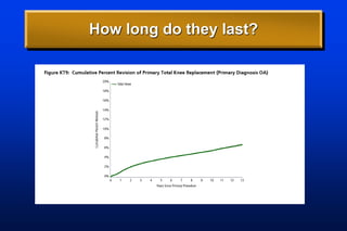 How long do they last?
 