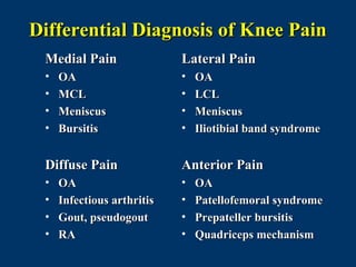 Differential Diagnosis of Knee Pain
 Medial Pain                Lateral Pain
 •   OA                     •   OA
 •   MCL                    •   LCL
 •   Meniscus               •   Meniscus
 •   Bursitis               •   Iliotibial band syndrome


 Diffuse Pain               Anterior Pain
 •   OA                     •   OA
 •   Infectious arthritis   •   Patellofemoral syndrome
 •   Gout, pseudogout       •   Prepateller bursitis
 •   RA                     •   Quadriceps mechanism
 